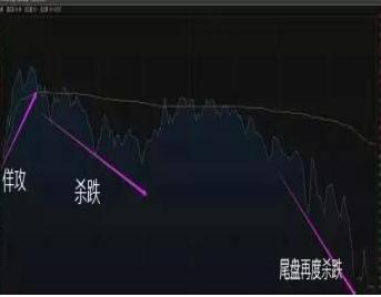 为什么说5万本金以下穷人玩股票一般都会赔？那是因为连“开盘就冲3和5，横7竖8是猛虎”都不知道