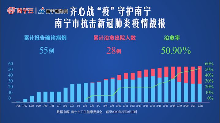 提醒｜南宁八家公司发布“共享岗位”，紧急招1100多人