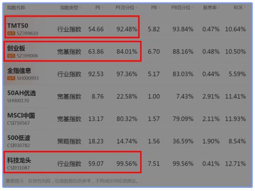 炒股养家？武汉人开启另类致富经