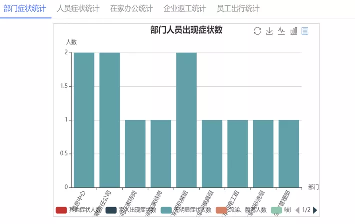 10分钟部署，2000多人的八亿橡胶，用蓝凌抗疫平台安全复工