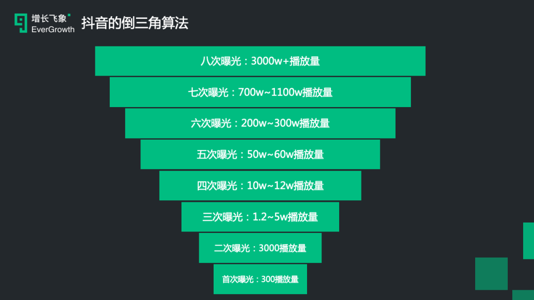 抖音怎么创第二个小号（抖音怎么建小号不用手机号）-第4张图片-巴山号