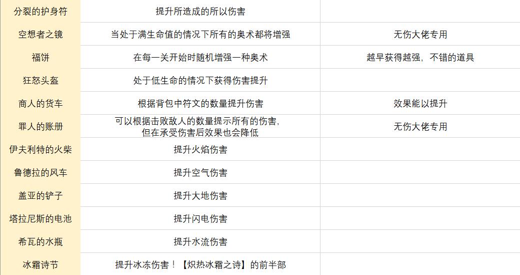 《传说法师》全符文图鉴