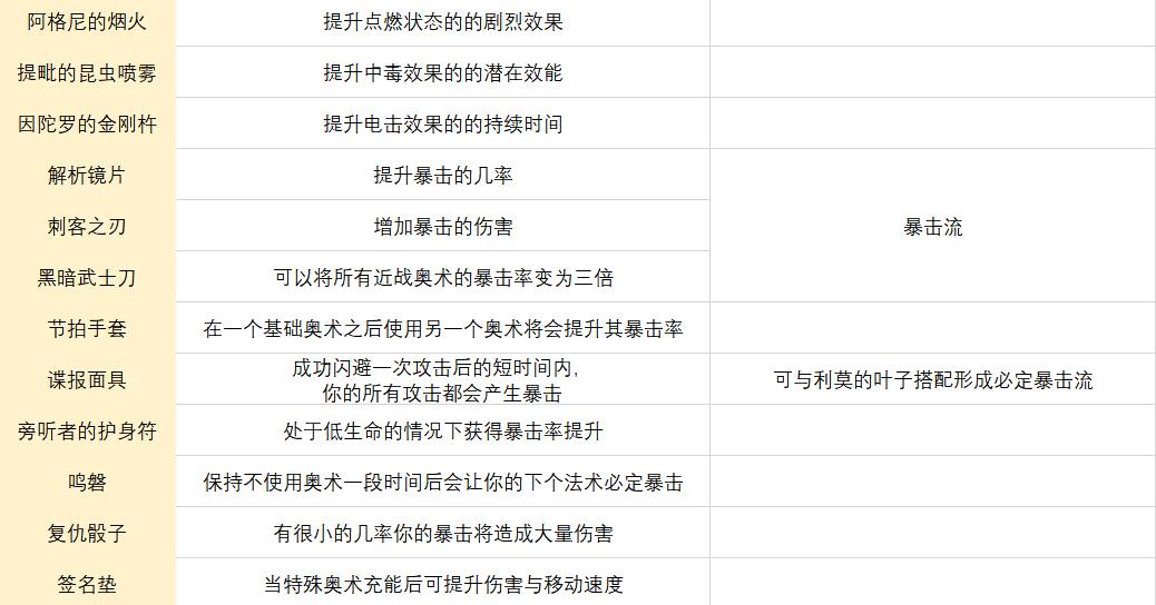 《传说法师》全符文图鉴