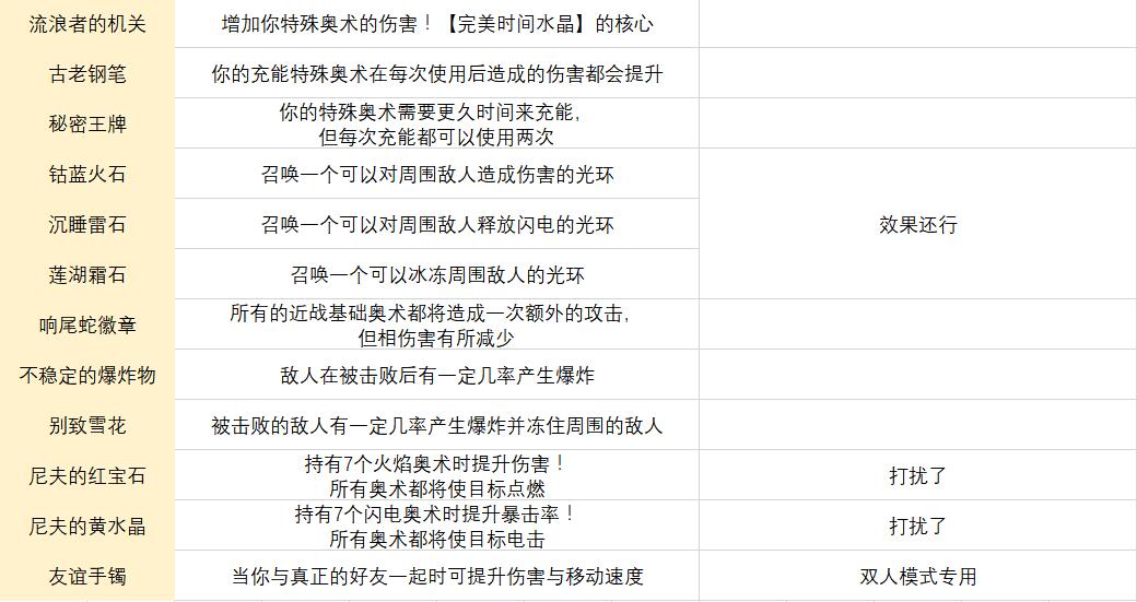 《传说法师》全符文图鉴
