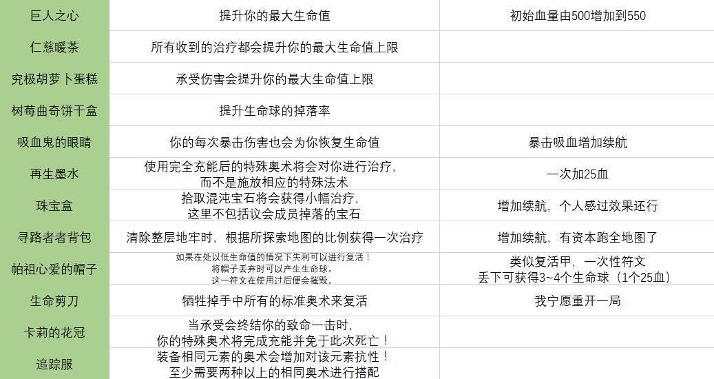 《传说法师》全符文图鉴