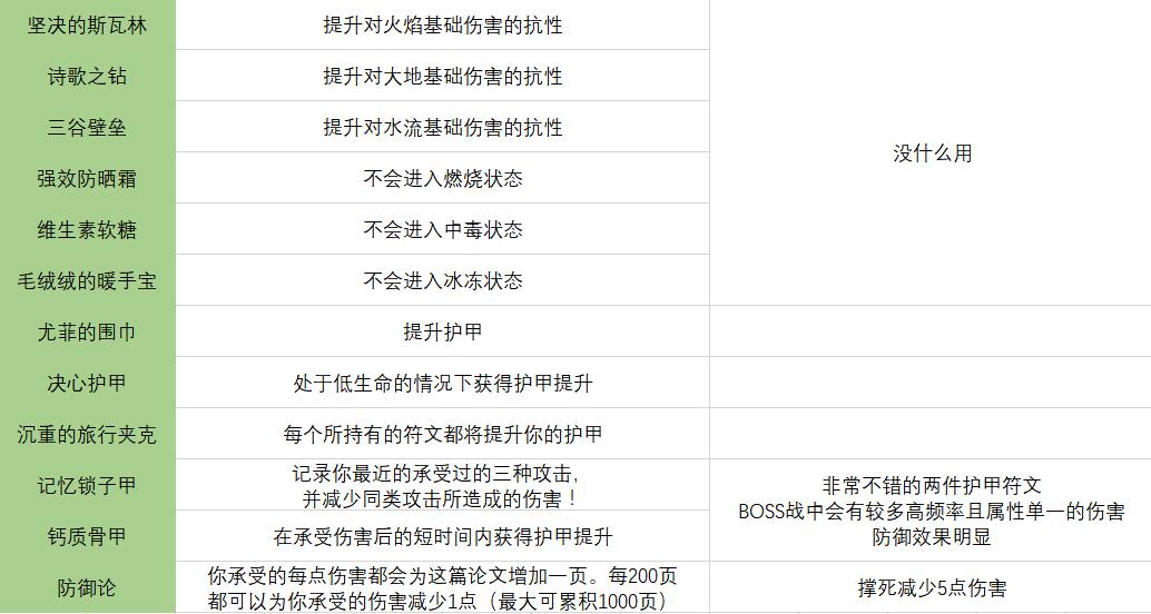 《传说法师》全符文图鉴