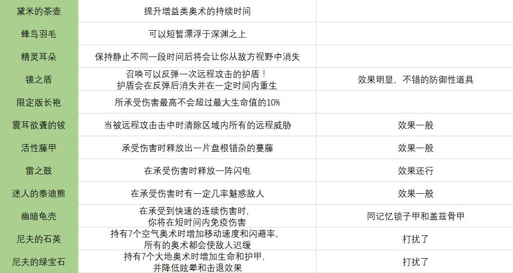 《传说法师》全符文图鉴