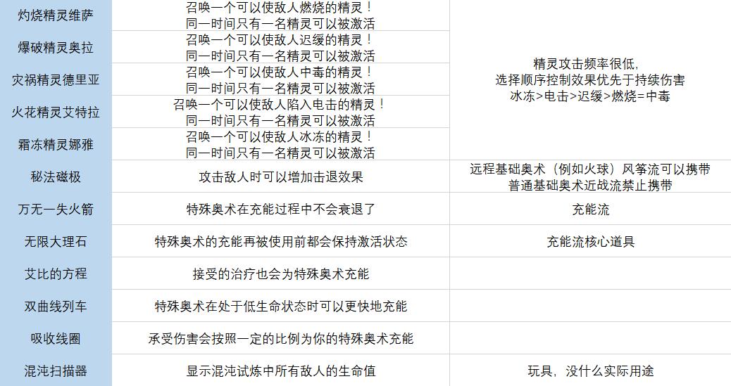 《传说法师》全符文图鉴