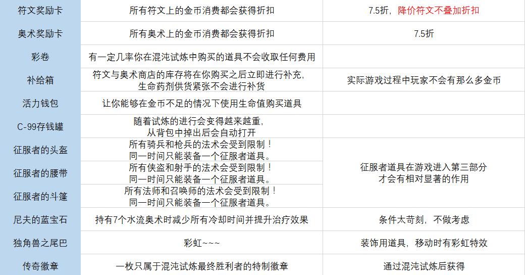 《传说法师》全符文图鉴
