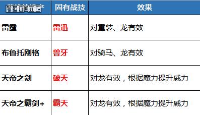 《火焰纹章 风花雪月》攻略：特技、战技、魔法汇总