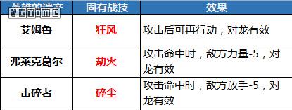 《火焰纹章 风花雪月》攻略：特技、战技、魔法汇总