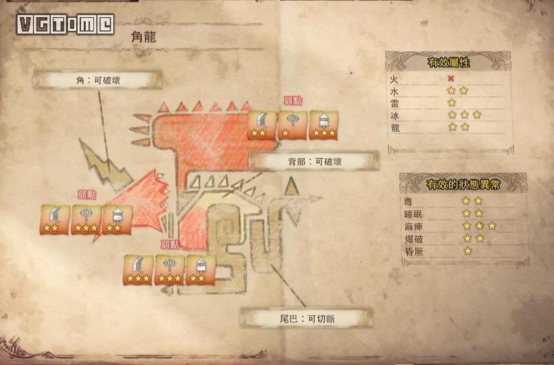 《怪物猎人 世界》角龙初始位置/素材/打法