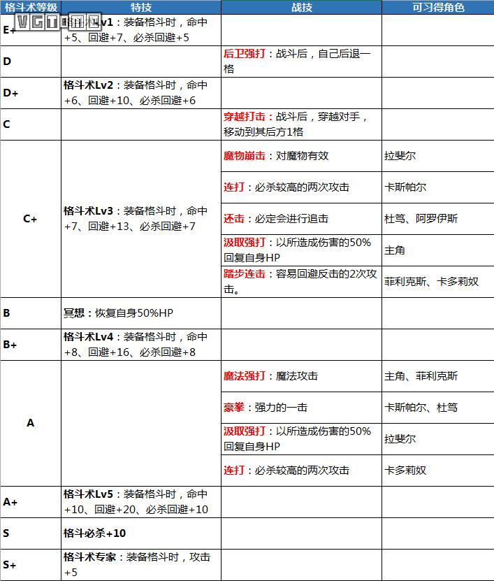 《火焰纹章 风花雪月》攻略：特技、战技、魔法汇总