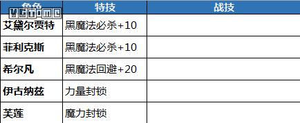 《火焰纹章 风花雪月》攻略：特技、战技、魔法汇总