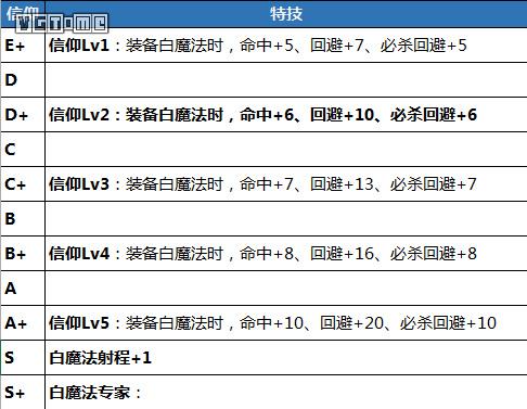 《火焰纹章 风花雪月》攻略：特技、战技、魔法汇总