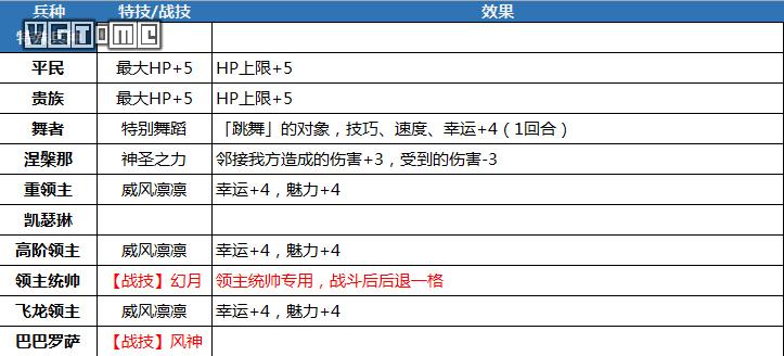 《火焰纹章 风花雪月》攻略：特技、战技、魔法汇总