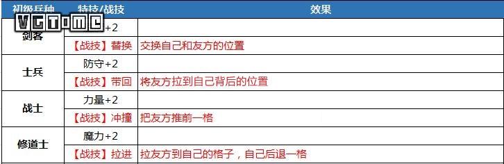 《火焰纹章 风花雪月》攻略：特技、战技、魔法汇总