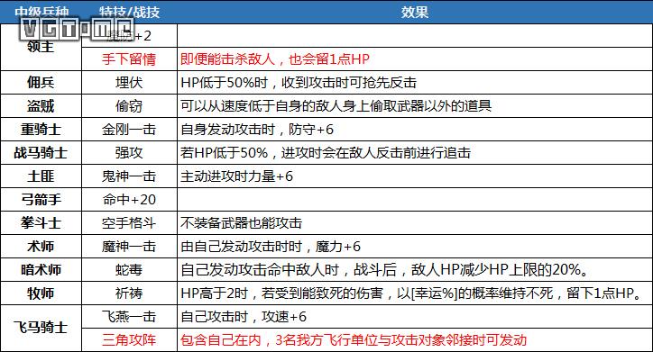 《火焰纹章 风花雪月》攻略：特技、战技、魔法汇总