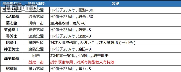 《火焰纹章 风花雪月》攻略：特技、战技、魔法汇总