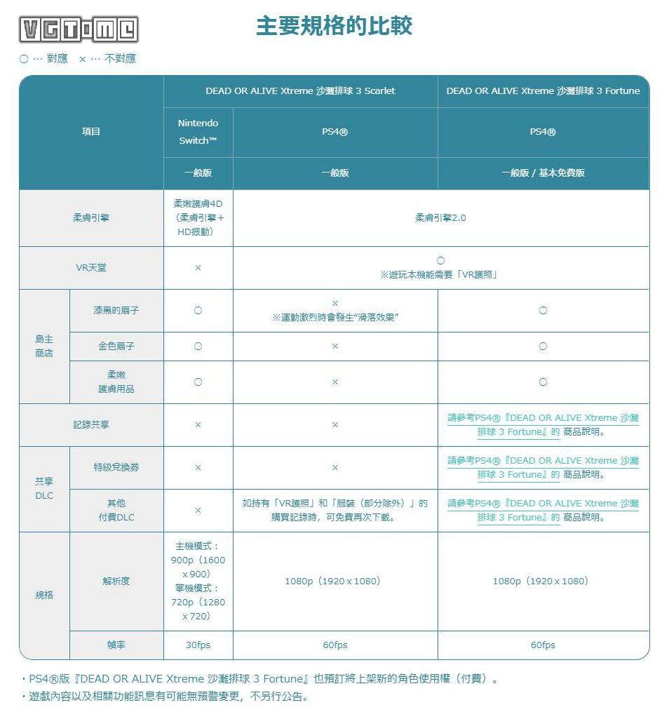 沙滩排球维也纳假期怎么解锁人物(《死或生：沙滩排球3 Scarlet》排球、送礼物及一些心得)