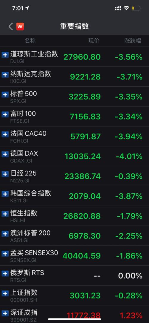 道琼斯a50今日价（美国股票指数道琼斯今日）