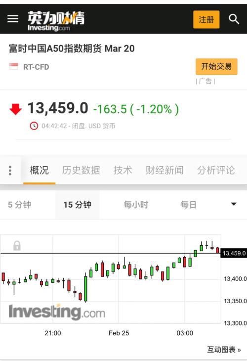暴跌千点！黑色星期一道指跌幅创两年纪录 美欧股市集体失血 富时中国A50跌1.2% A股开盘怎么走？