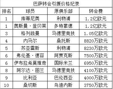 梅西是每个人的梦(豪门打榜之巴萨：梦之队星河灿烂，梅西举世无双)