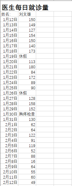 疫情期间接诊超3000人，医生在家猝死不予认定工伤？有最终结果了