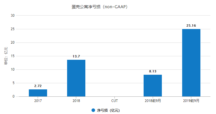 易车网产业寒冬背后的挑战与机遇