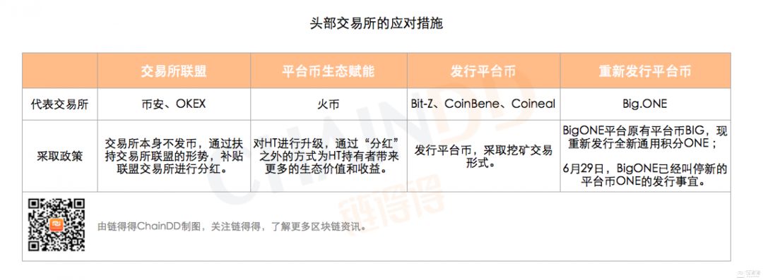2020开年最大丑闻，FCoin崩盘始末