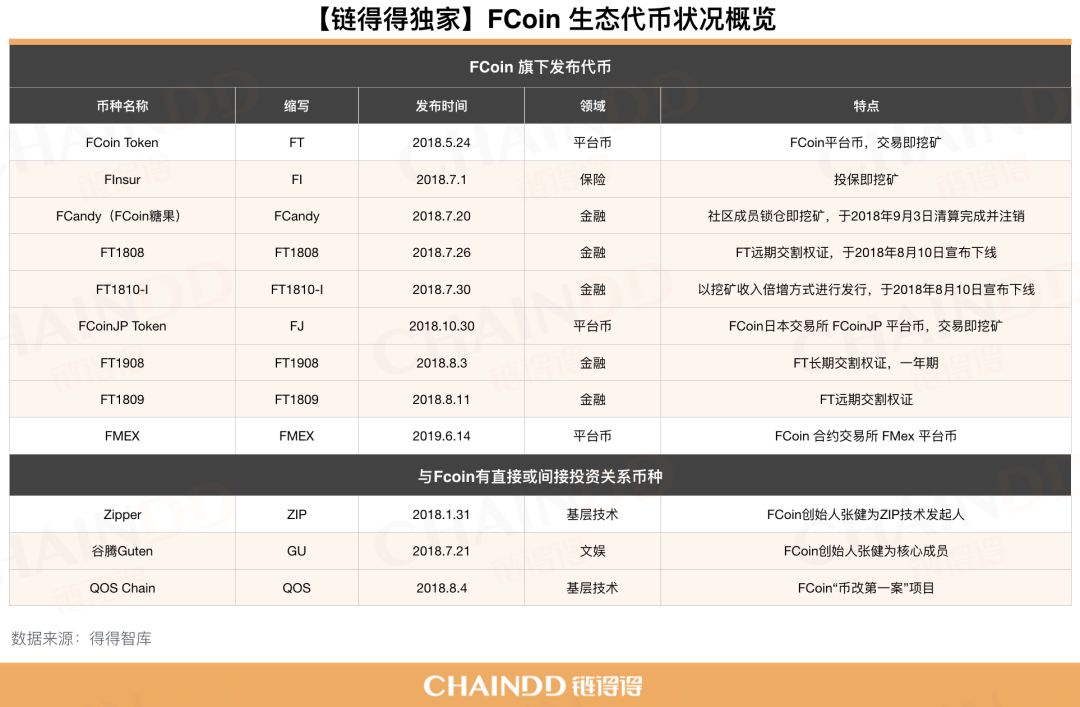 2020开年最大丑闻，FCoin崩盘始末