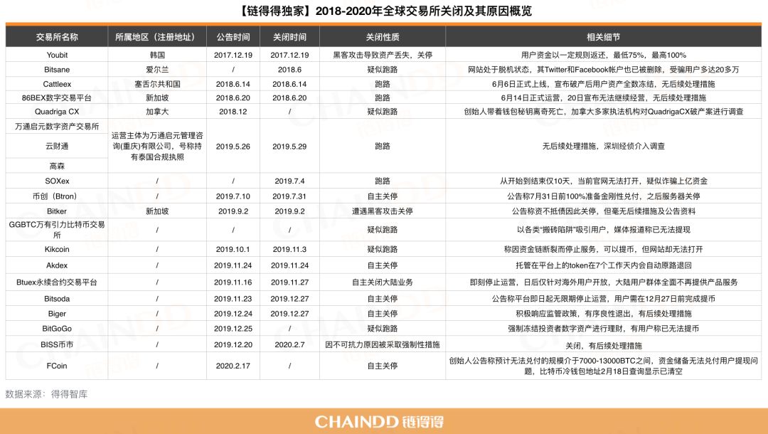 2020开年最大丑闻，FCoin崩盘始末