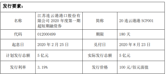 连云港短期融资券发行 总额为5亿元