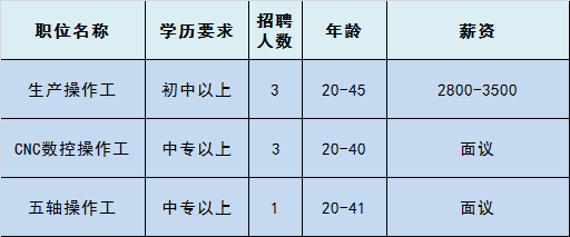 家乐福招聘（急聘）