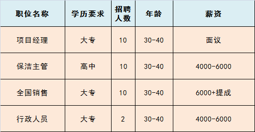 家乐福招聘（急聘）