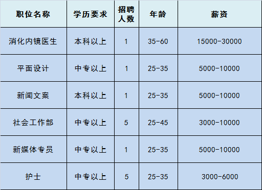 家乐福招聘（急聘）