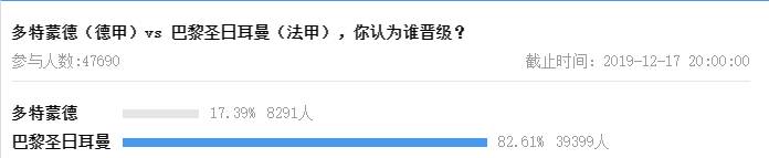 欧冠1/8决赛首回合战罢，你看好哪些球队最终晋级？