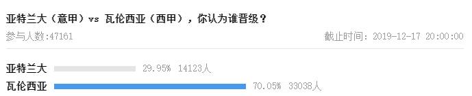 欧冠1/8决赛首回合战罢，你看好哪些球队最终晋级？