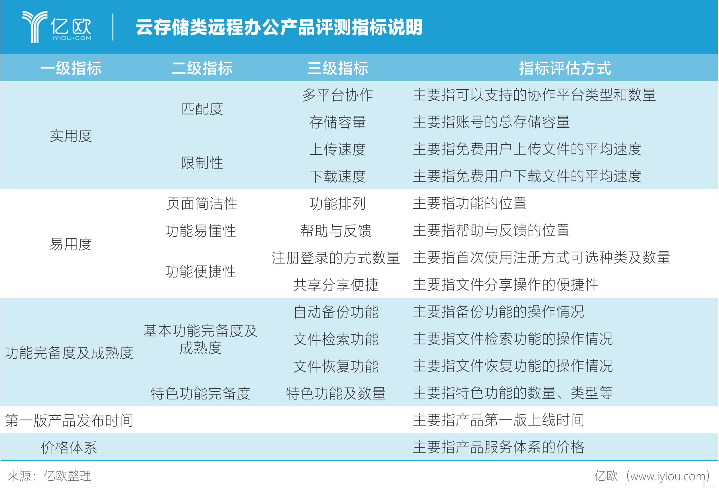 你可能不知道的免费网盘“潜规则”