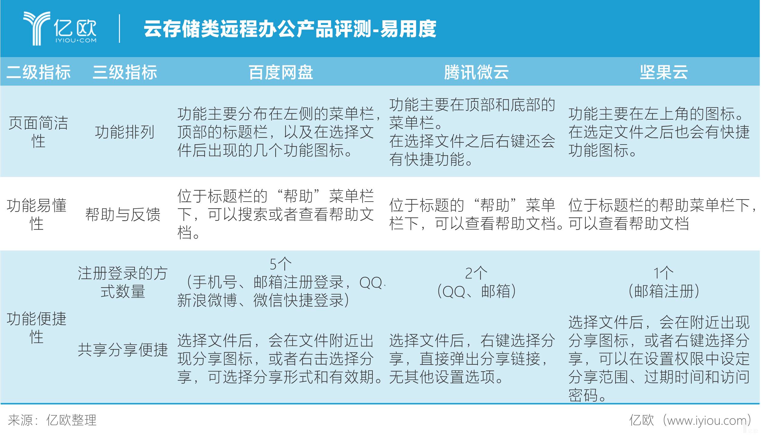 你可能不知道的免费网盘“潜规则”