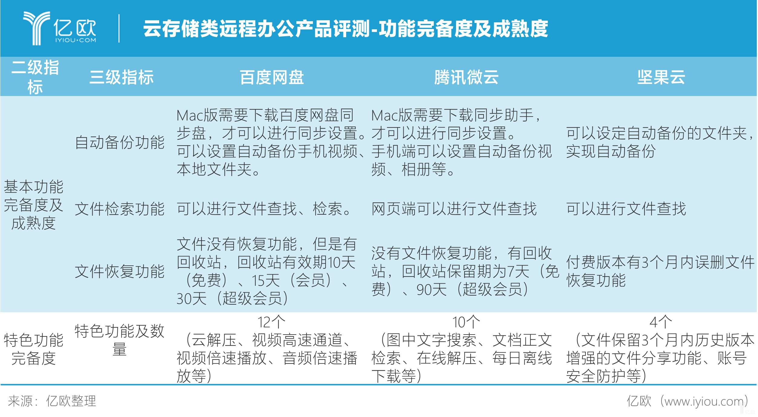 你可能不知道的免费网盘“潜规则”