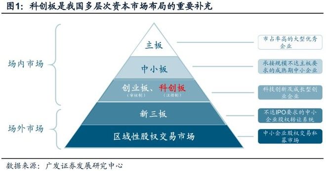 交易所交易基金_交易基金手续费_交易基金的原因有哪些