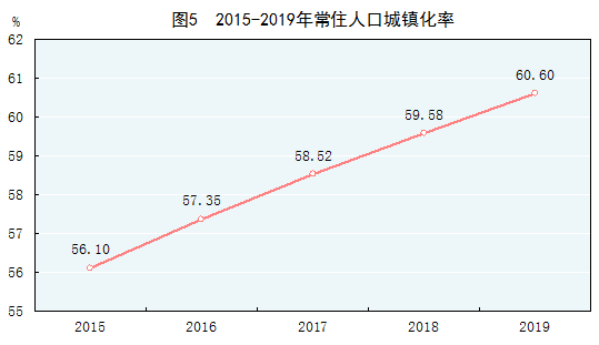 中华人民共和国2019年国民经济和社会发展统计公报