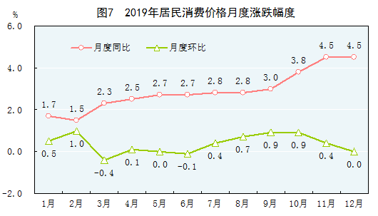 中华人民共和国2019年国民经济和社会发展统计公报