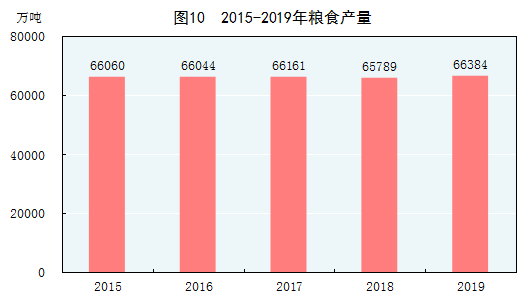 中华人民共和国2019年国民经济和社会发展统计公报