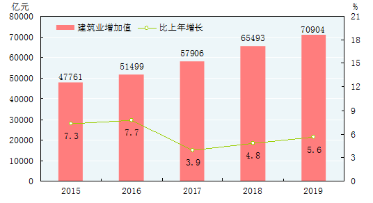 中华人民共和国2019年国民经济和社会发展统计公报