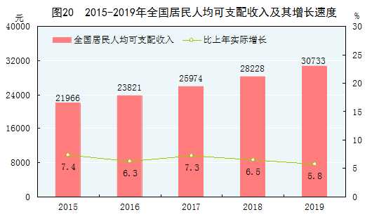 中华人民共和国2019年国民经济和社会发展统计公报