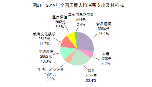 中华人民共和国2019年国民经济和社会发展统计公报