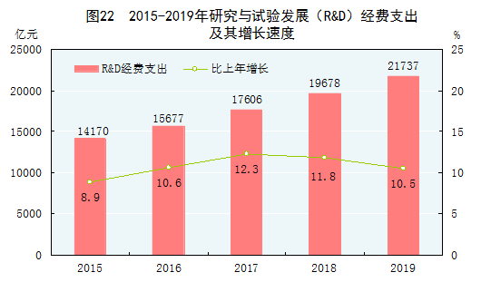 中华人民共和国2019年国民经济和社会发展统计公报