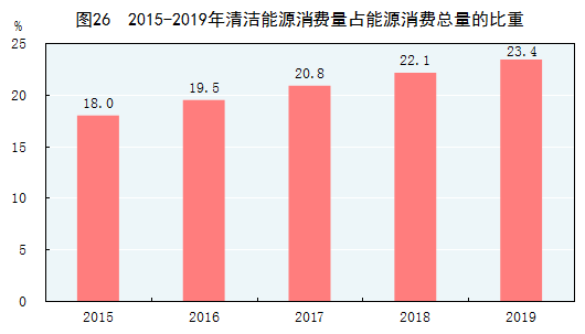 中华人民共和国2019年国民经济和社会发展统计公报